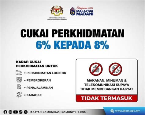 Senarai Cukai SST Naik Bermula Mac 2024