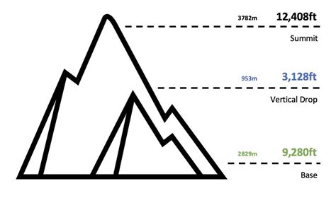 Keystone Trail Map | Colorado Ski Maps