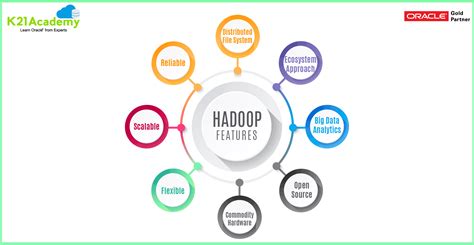 Hadoop Key Features And Its Advantages K21 Academy