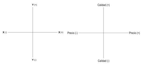 Mapa De Posicionamiento Qué Es Y Cómo Hacer Uno Para Tu Marca Bcm