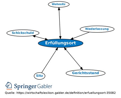 Erfüllungsort Definition Gabler Wirtschaftslexikon