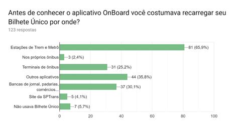 6 motivos para investir em chatbots agora mesmo Agora é Simples