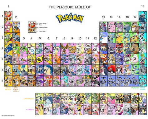 THE PERIODIC TABLE OF Funny Pictures Funny Pictures Best Jokes