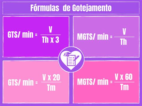 Tabela De Gotas Por Minuto