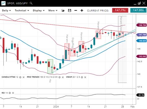 Weekly Technical Analysis Spreadex Trading 29012024