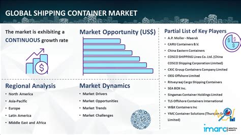 Shipping Container Prices 2024 Uk Aura Margie