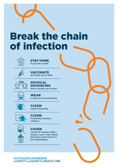 Break The Chain of Infection Poster (A3) | Australian Commission on ...