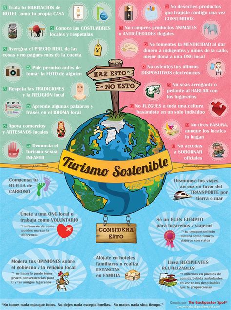 Turismo Sustentable Sustainable Tourism Travel Infographic