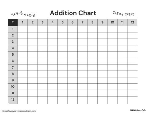 Free Printable Addition Table Chart Hot Sex Picture