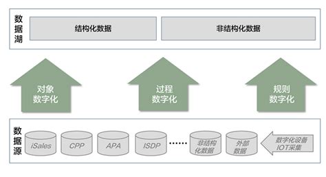 华为供应链的数字化转型之路 供应链 华为 华为供应链 新浪新闻