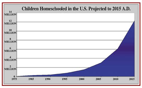 Anna Gardner Is Homeschooling On The Rise