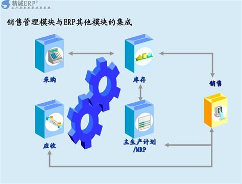 Erp系统价格精诚erp