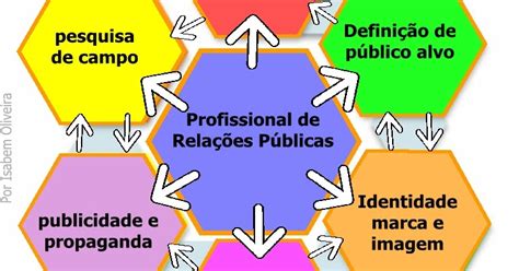 Rpnaweb Ser Rela Es P Blicas