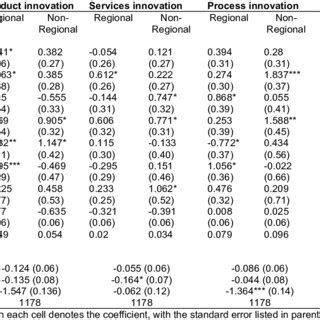 Logic Regression Estimation Of An Empirical Model For Cooperation With