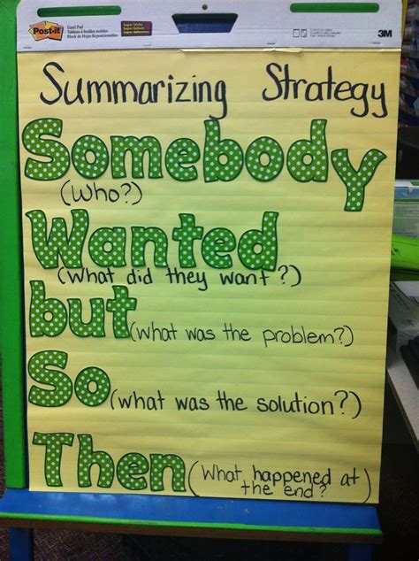 Summarizing Strategy Somebody Wanted But So Then Anchor Chart Nd Grade