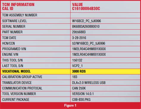 Allison Transmission Fluid Capacity Chart - Best Picture Of Chart ...