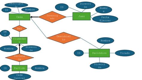 Bd Modelos Er Es Un Modelo De Base De Datos Ppt