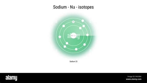 sodium isotopes atomic structure backdrop - physics theory illustration ...