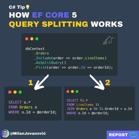 How Ef Core Query Splitting Works