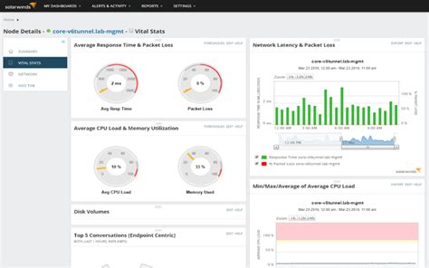 Cisco Network Device Monitoring Tool Solarwinds