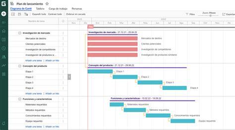 Top 88+ imagen ejemplos de diagramas de gantt para proyectos - Abzlocal.mx