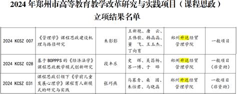 祝贺！我校7个项目获批2024年郑州市高等教育教学改革研究与实践项目（思政课程、课程思政）立项 郑州升达经贸管理学院教务处