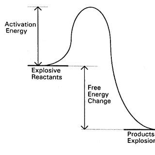 The chemical structure of nitrocellulose (guncotton). | Download ...