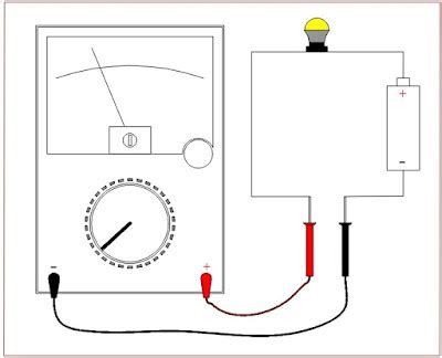 Mengukur Kuat Arus Listrik Dalam Rangkaian Riset