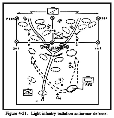 Fm Chapter Light Armor Platoon