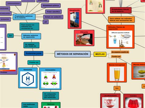 MÉTODOS DE SEPARACIÓN Mind Map