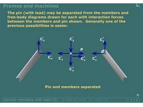 Lecture Statics Analysis Of Trusses PPT