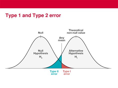 Cs Empirical Methods In Hcc Experimental Research In Hci Part