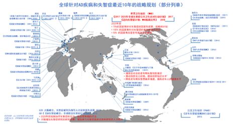 深度解析为老年失智者寻找希望：阿尔茨海默症新药研发深度分析阿尔茨海默症药物研发新冠肺炎新浪科技新浪网