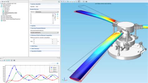 Comsol Adds New Features To Multiphysics Simulation Software