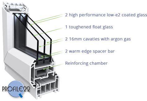 Triple Glazing Window Installations High Performance Heat Insulation And Sound Proofing