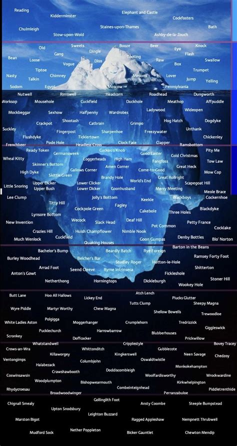 Place names of England : r/IcebergCharts