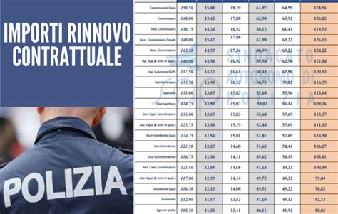 Arretrati Contratto Militari E Forze Di Polizia Quando Saranno Pagati