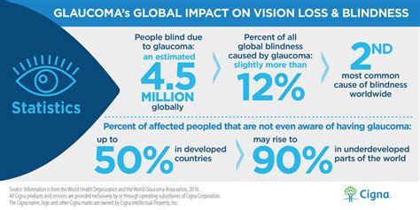 Glaucoma Specialist Blog The Glog June 2016