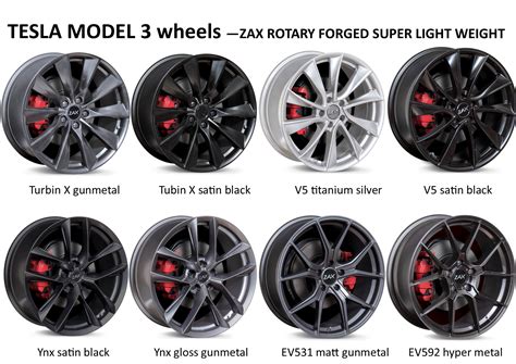 TESLA 3 WHEELS | Megahjul