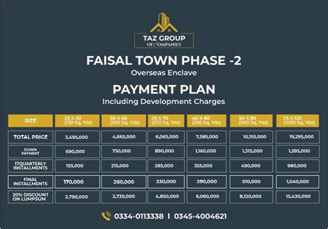 Faisal Town Phase Noc Payment Plan Updated Location Taz