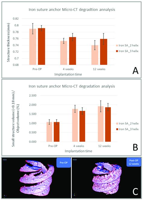 Micro Computed Tomography Ct Degradation Analysis Of The Iron Suture