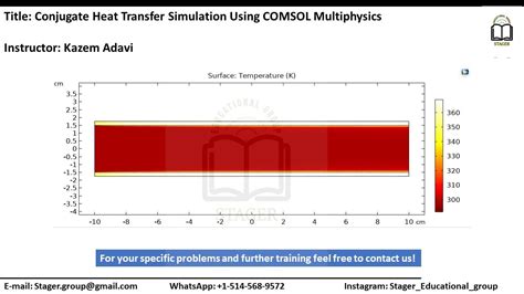 Conjugate Solid Fluid Heat Transfer Simulation Using COMSOL