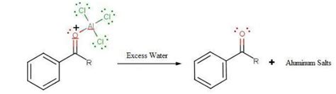 Friedel-Crafts Reaction - Mechanism of Alkylation and Acylation