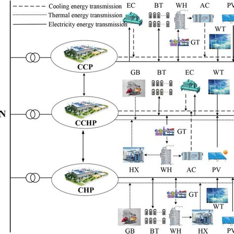 Interaction Power With Grid Of Multi‐microgrids Download Scientific