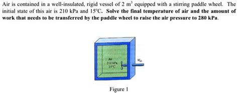 Solved Air Is Contained In A Well Insulated Rigid Vessel Of M