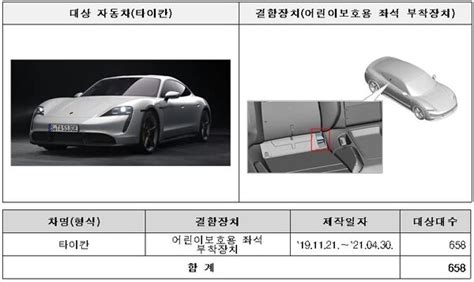 포르쉐 타이칸 등 9만2450대 제작 결함에 리콜