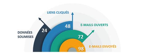 Tests D Intrusion Et D Ing Nierie Sociale Red Team