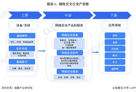 公开呛声周鸿祎，程前翻车道歉！周鸿祎回应显格局：没多大点事 【附网络安全行业现状分析】 产经 前瞻经济学人