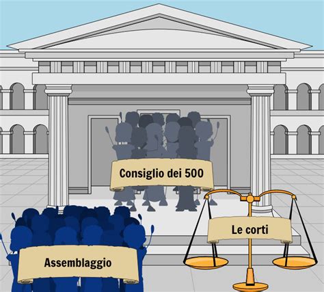 Antica Grecia Economia Storyboard Per It Examples