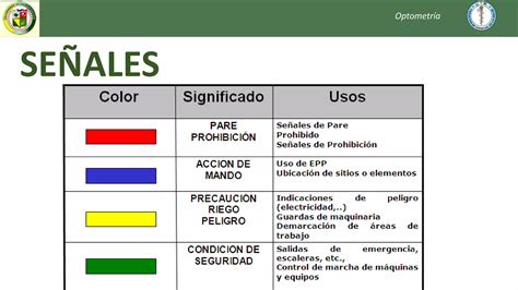 Tipos De Riesgos Salud Ocupacional PPT